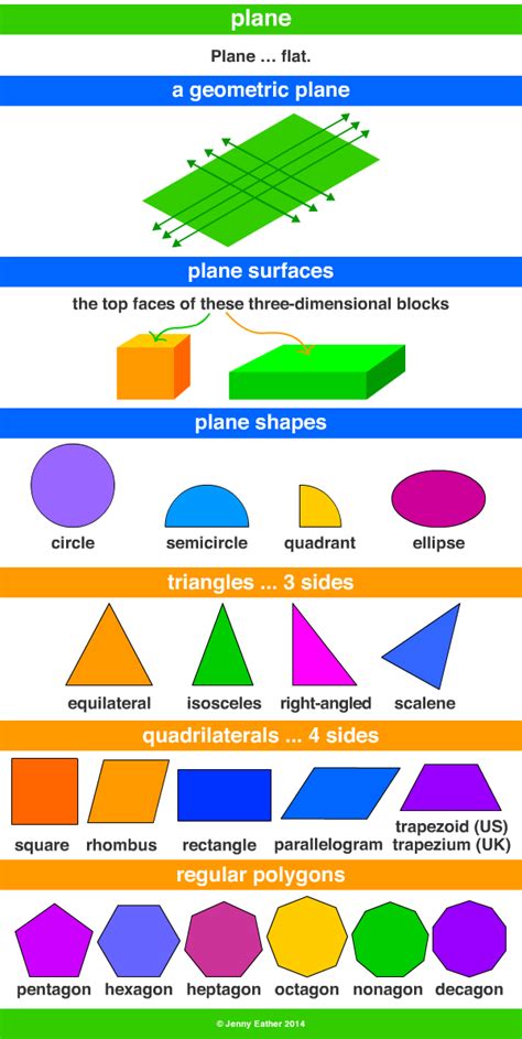 Word Hike Regarding the study of space, shapes and planes.